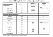 matura2026_2